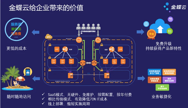 制造企业选型 苏州金蝶云星辰与星空深度对比及财务咨询服务价值